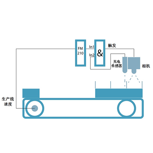 Motrona應用——攝像系統